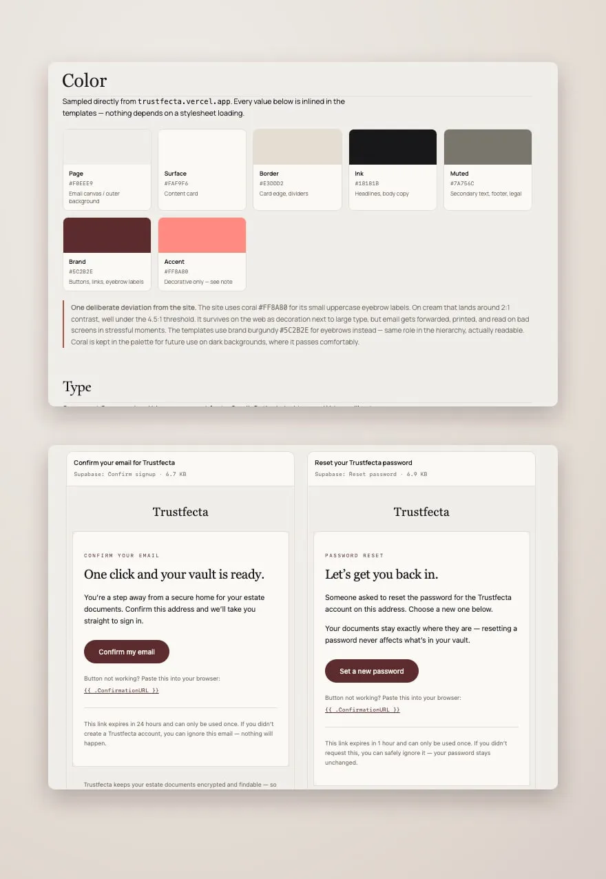 Two cards on a warm backdrop: the email design system with its color swatches, and two transactional email templates, Confirm your email and Reset your password