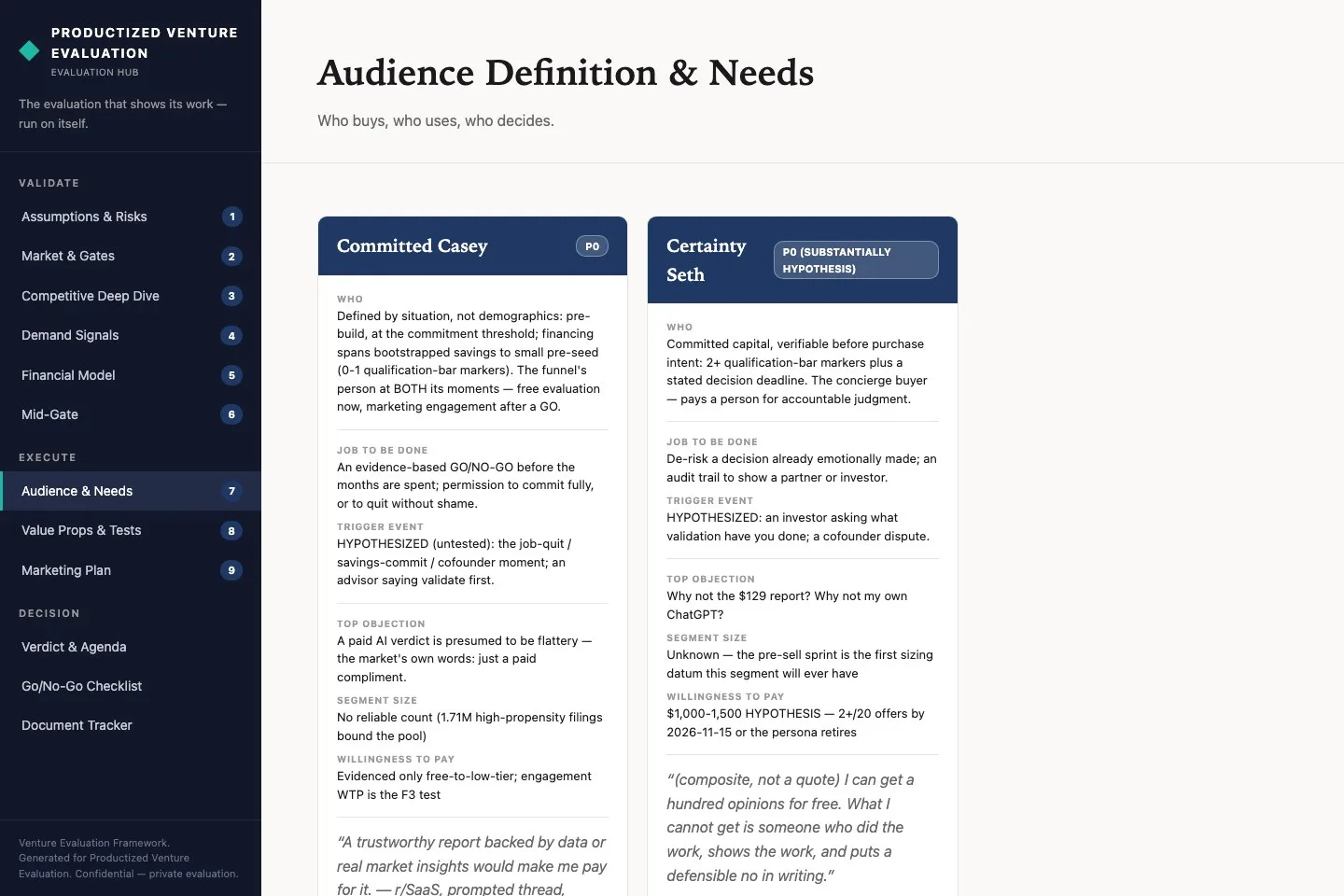 Audience definition in the hub: two persona cards with who they are, the job to be done, trigger event, top objection, segment size, and willingness to pay