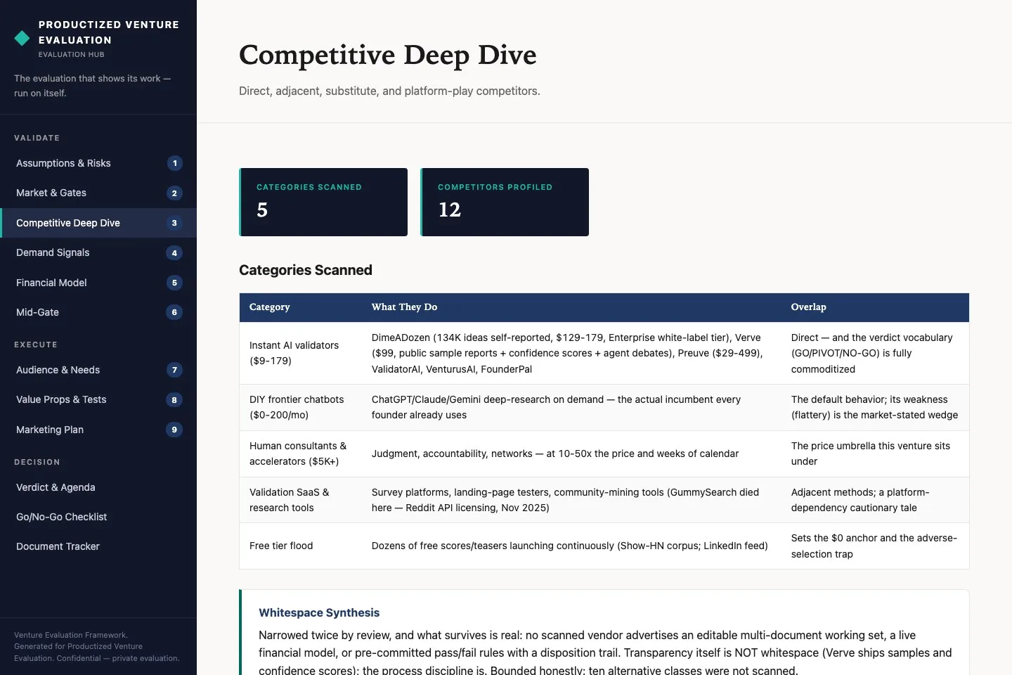 The competitive deep dive in the hub, showing categories scanned, competitors profiled, and a table of competitor categories