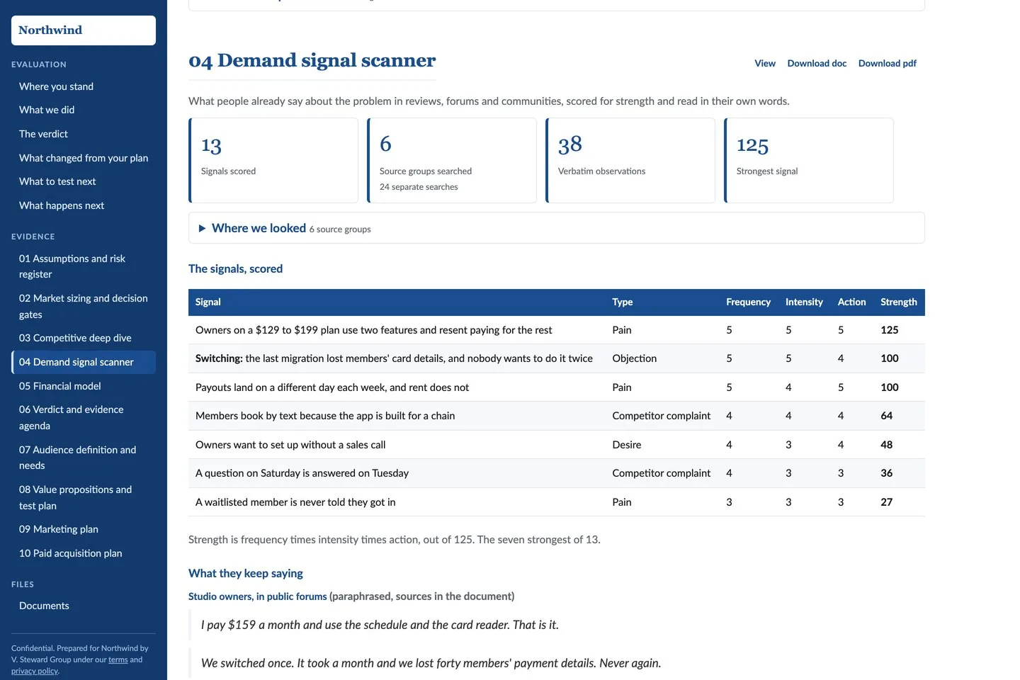The demand signal scanner: signals scored, sources searched, verbatim observations, and a table of signals with type, frequency, intensity, action and strength