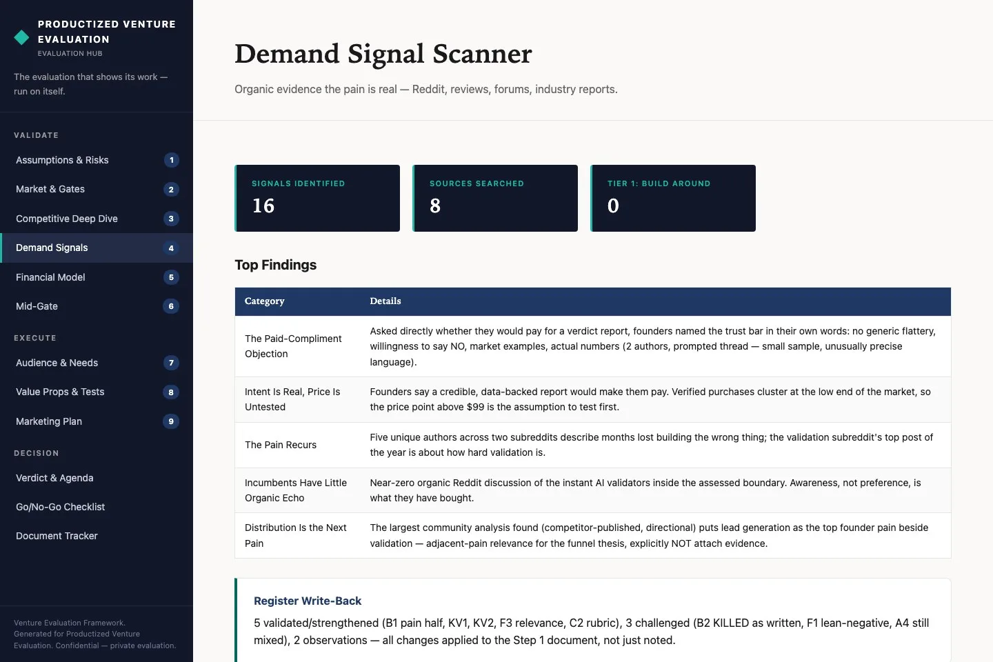 The demand signal scanner in the hub: signals identified, sources searched, and a table of top findings by category