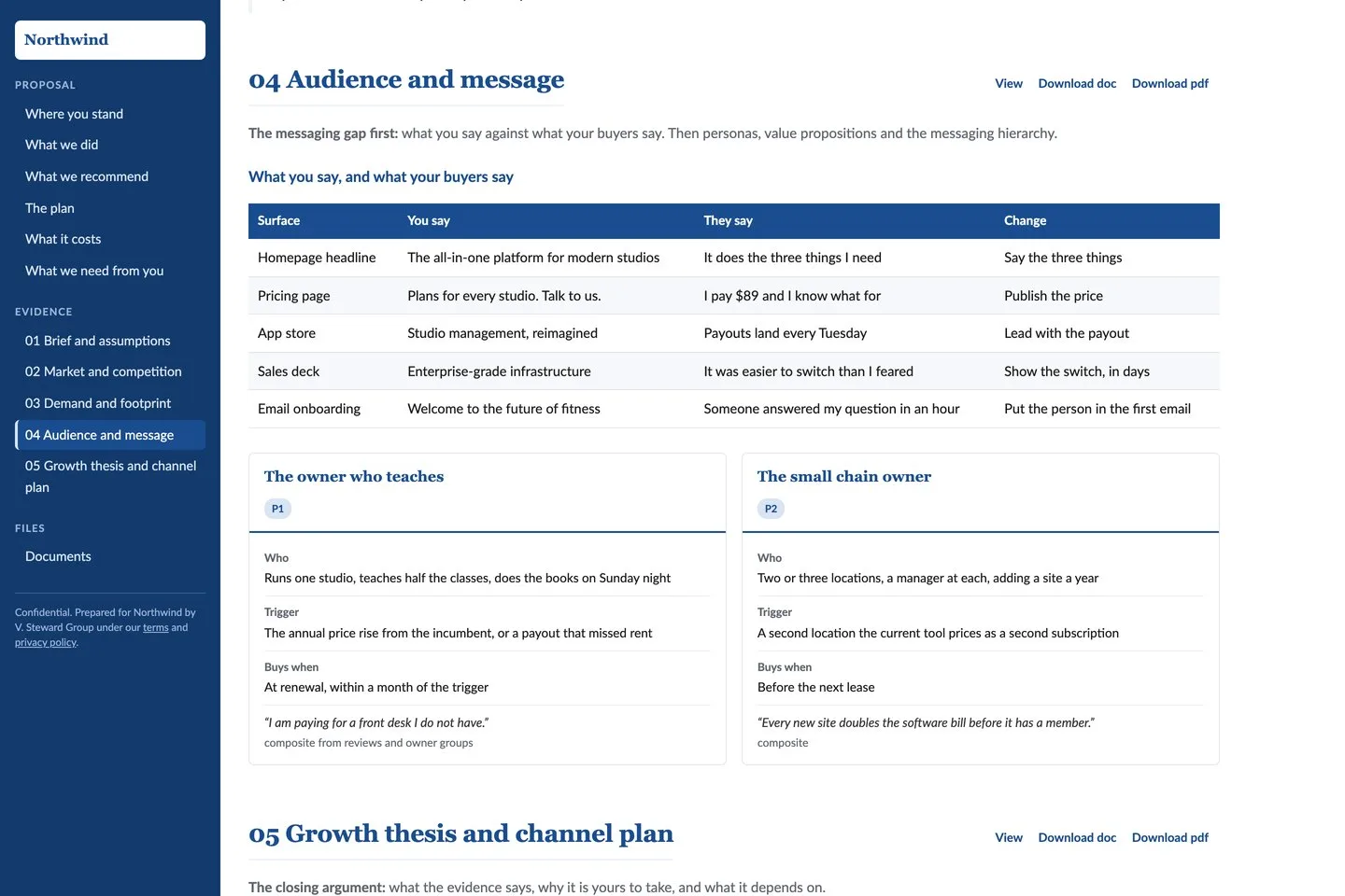 The Growth Review's audience and message section: what the business says on each surface against what its buyers say, then the persona cards