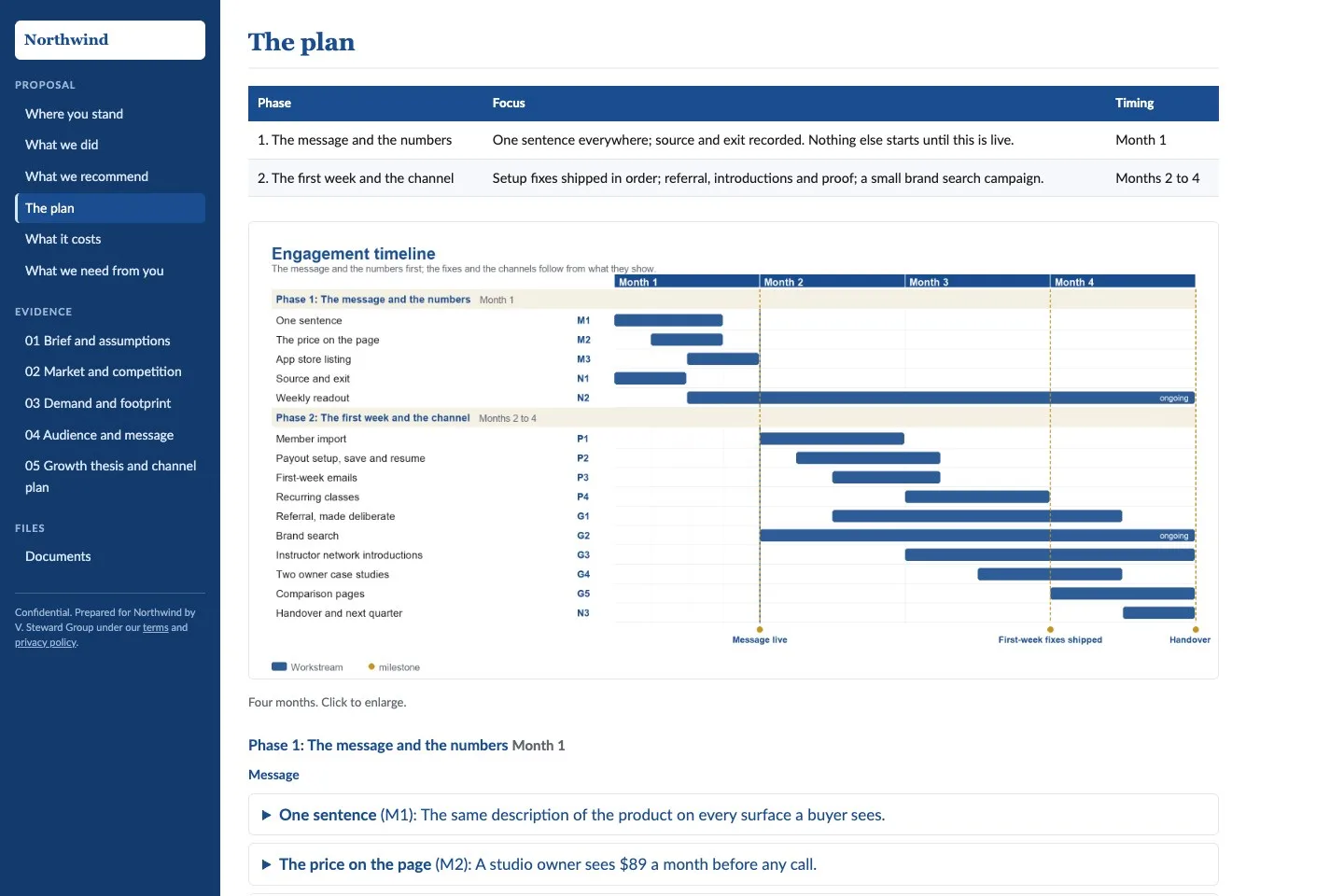 The Growth Review's plan: phases with their focus and timing, and a timeline chart of the work