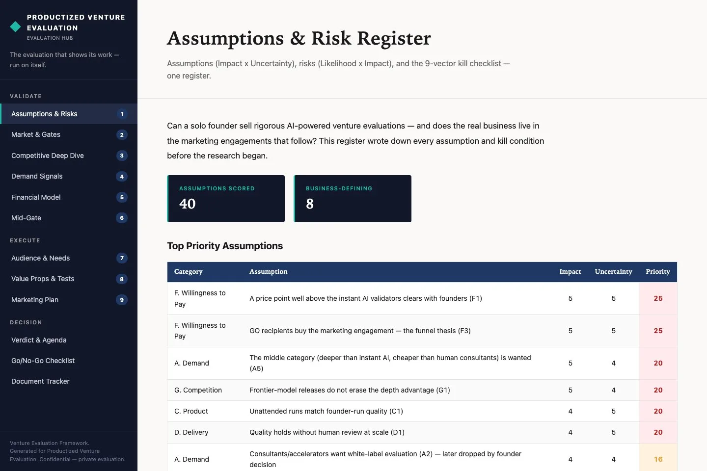 The assumptions and risk register in the hub, showing the count of assumptions scored and a table of the top priority assumptions