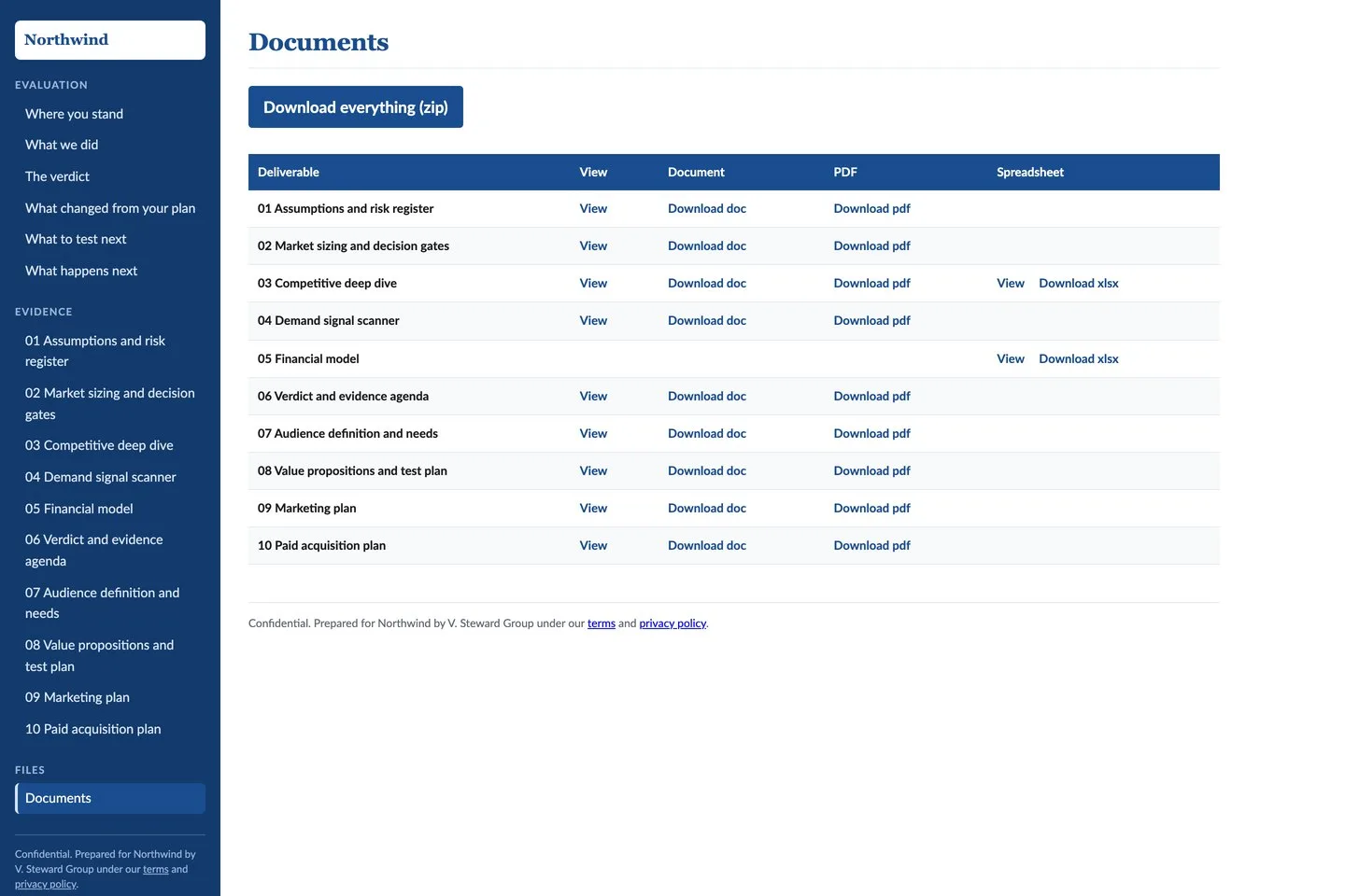 The Documents section: a download-everything link and a table with View, Download and PDF links for every document