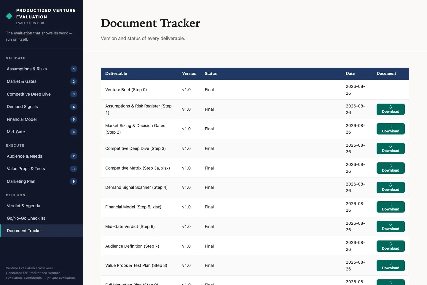 The evaluation hub's document tracker, listing every deliverable with its version, status, date, and a download button